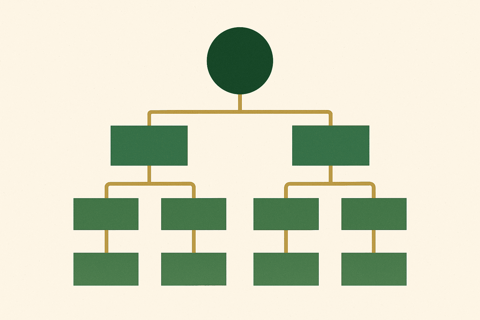 Shopify agency scorecard